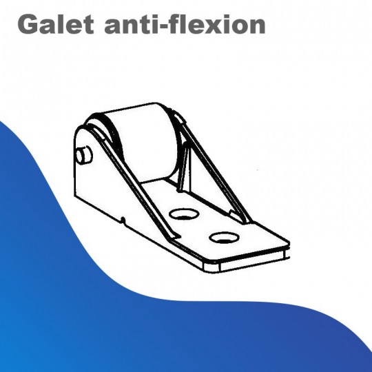 Galet anti-flexion