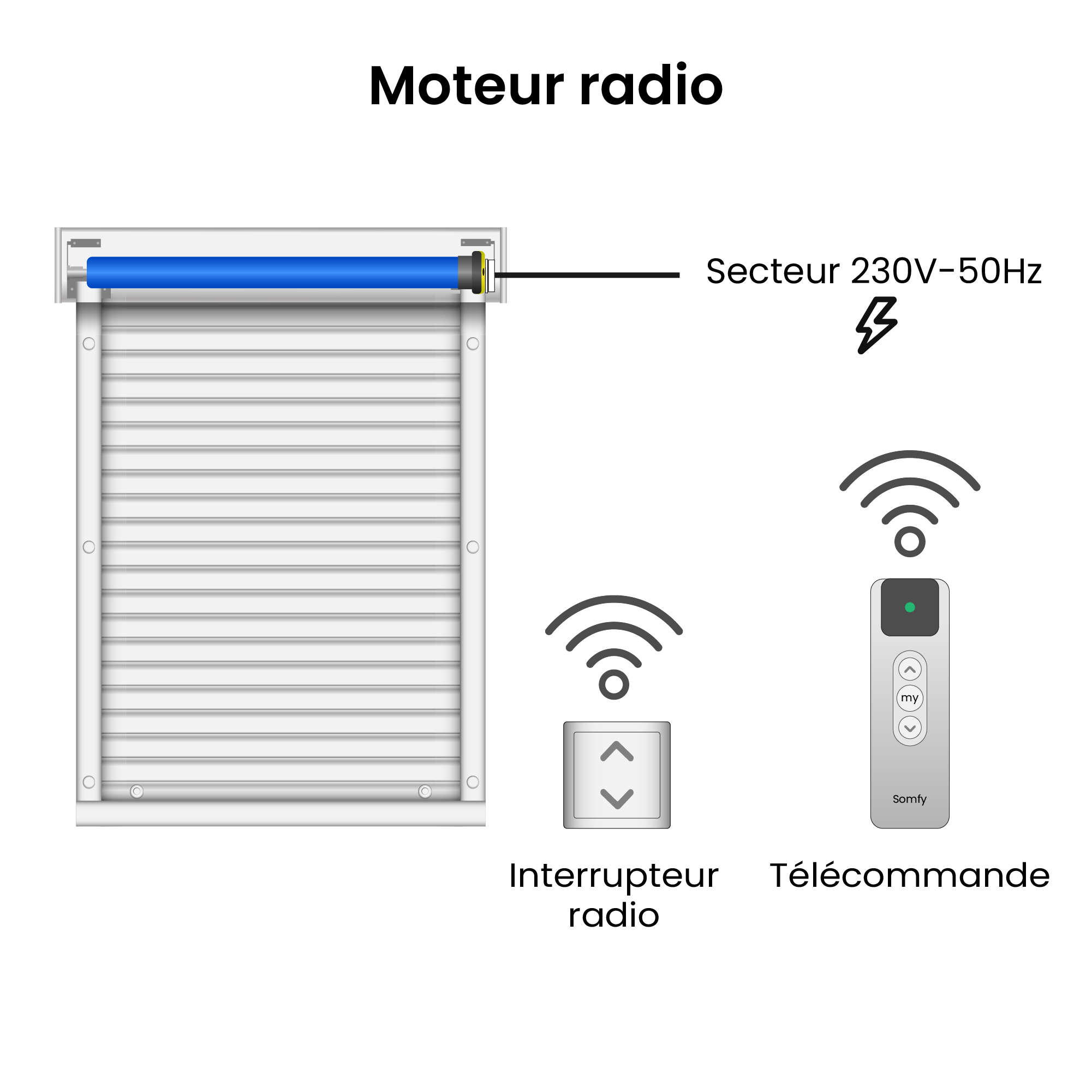 Télécommande Pour Moteurs De Volet Roulant MATISMO ME18 - Compatible Avec Gammes R, E, EW, ED/F (15 Canaux) | Avec Support Mural Inclus